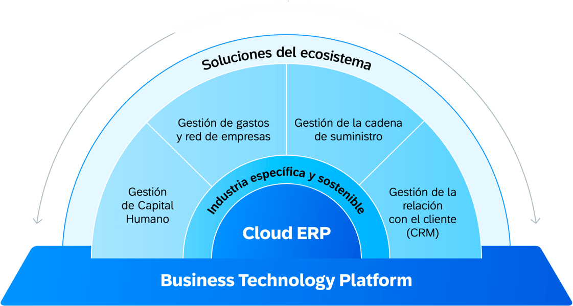 Industria específica y sostenible Industria específica y sostenible