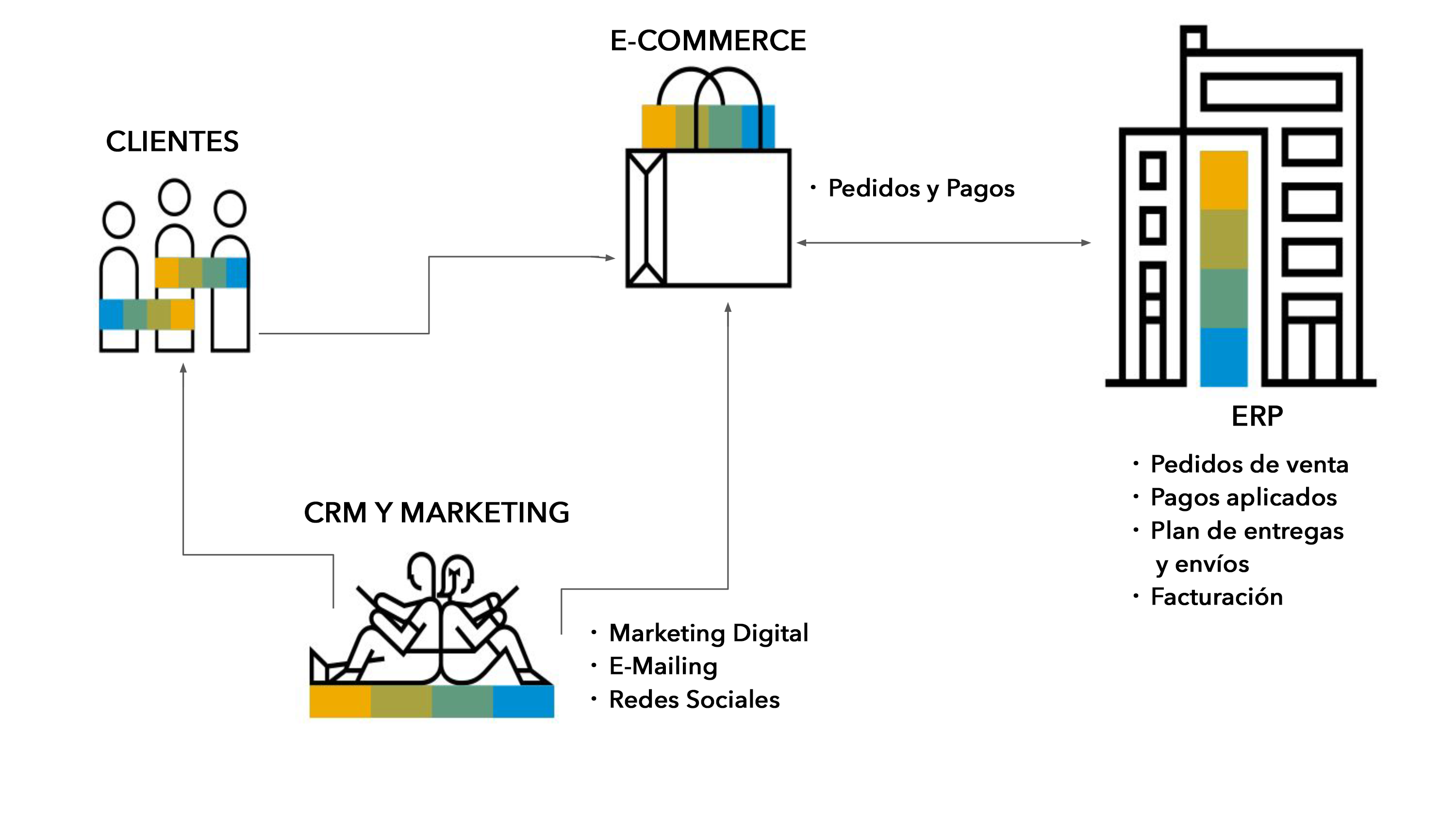 diagrama-apnube-ebusiness-ecommerce