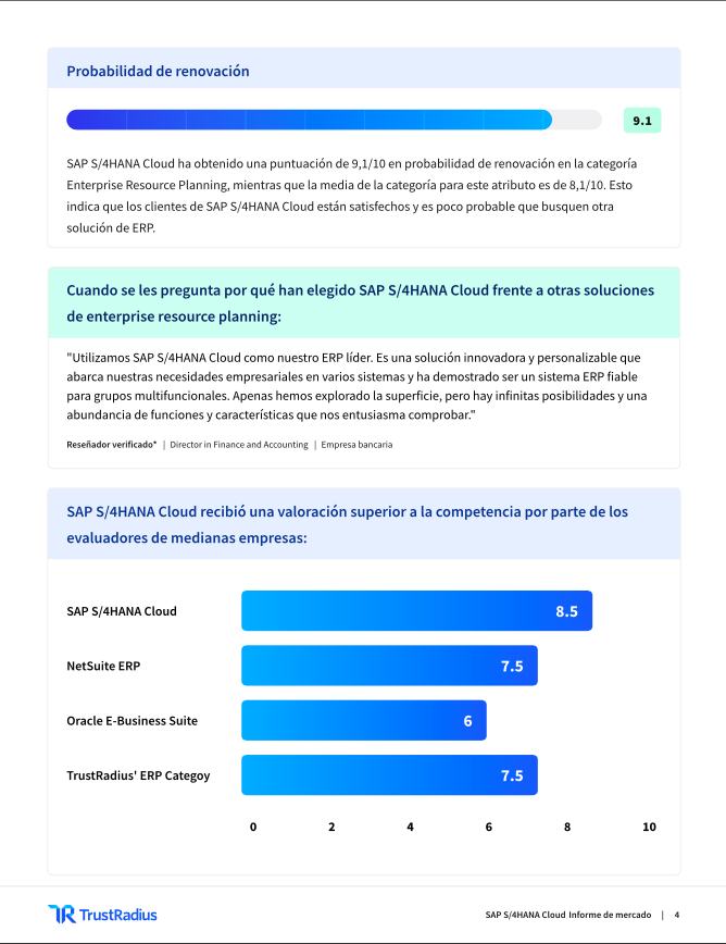 Informe de mercado de TrustRadius_ SAP S_4HANA Cloud