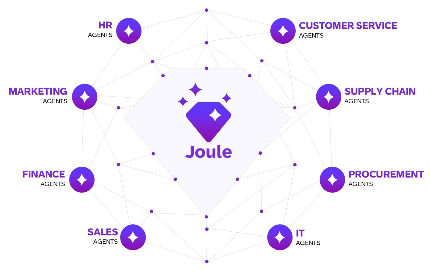 SAP-Joule-agents-working-across-business-functions- SAP-Joule-agents-working-across-business-functions-