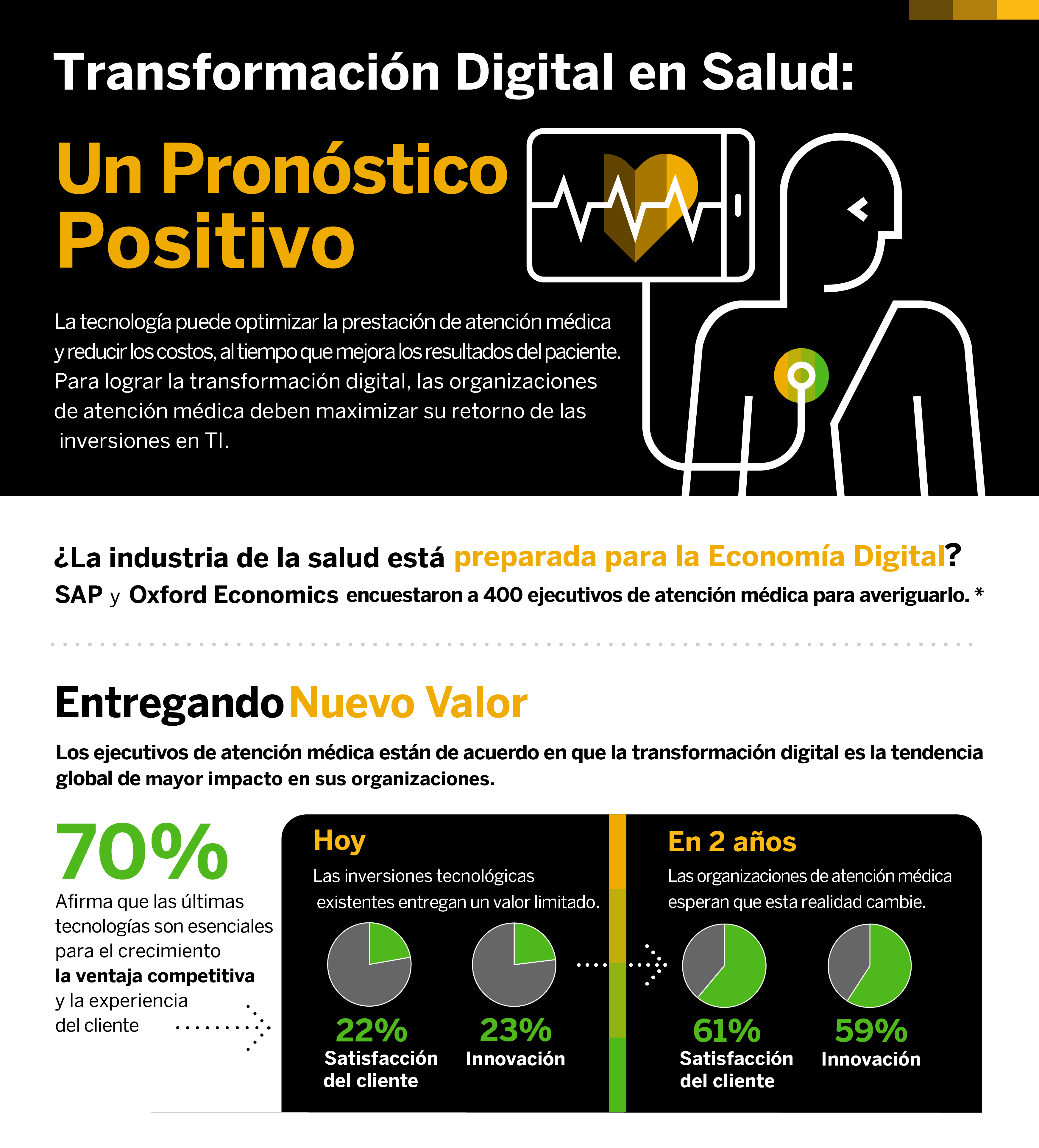 Transformacion Digital en el cuidado de la Salud_ Un Pronostico Positivo_